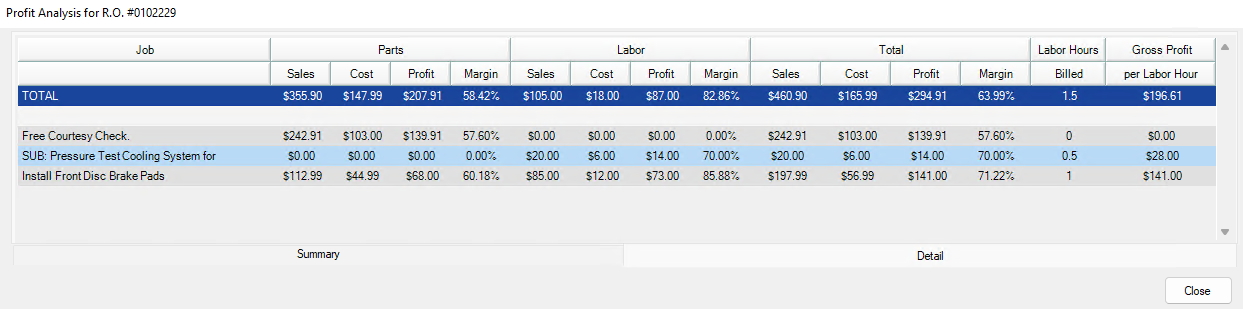 The Details tab of the Profit Analysis. 