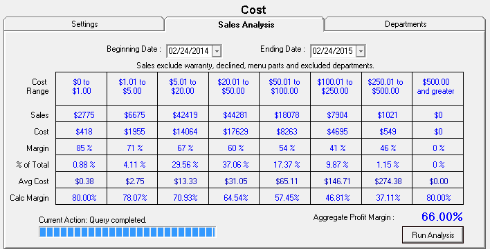 The Sales Analysis tab for Smart Matrix Pricing by Department