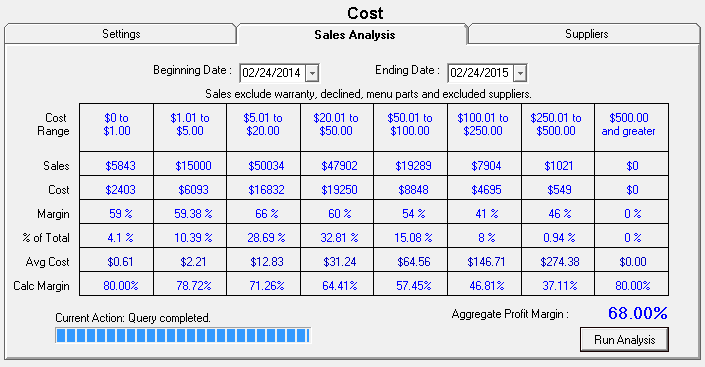 The Sales Analysis tab for Smart Matrix Pricing by Supplier