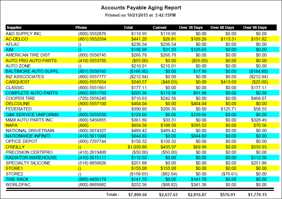 The Payable Aging report