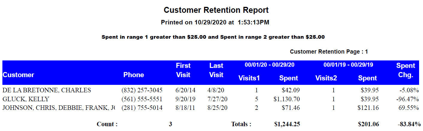 The Customer Retention Report.