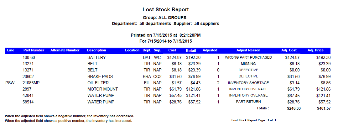 The Lost Stock Report.