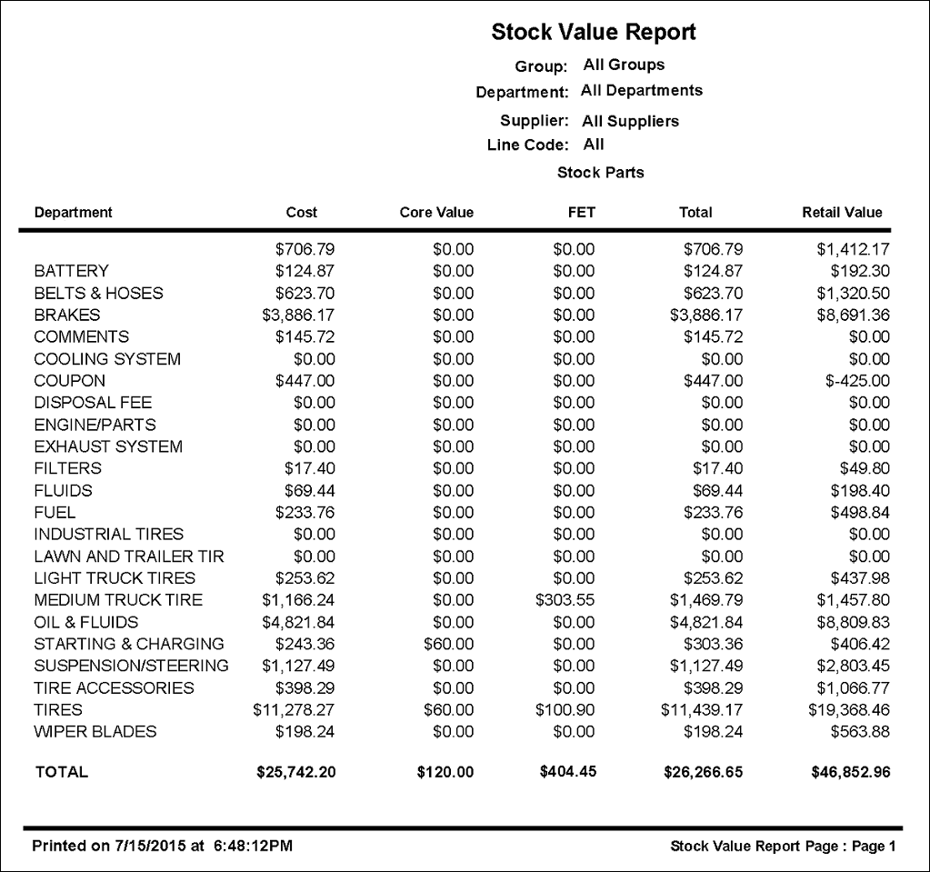 The Parts Stock Value Report.