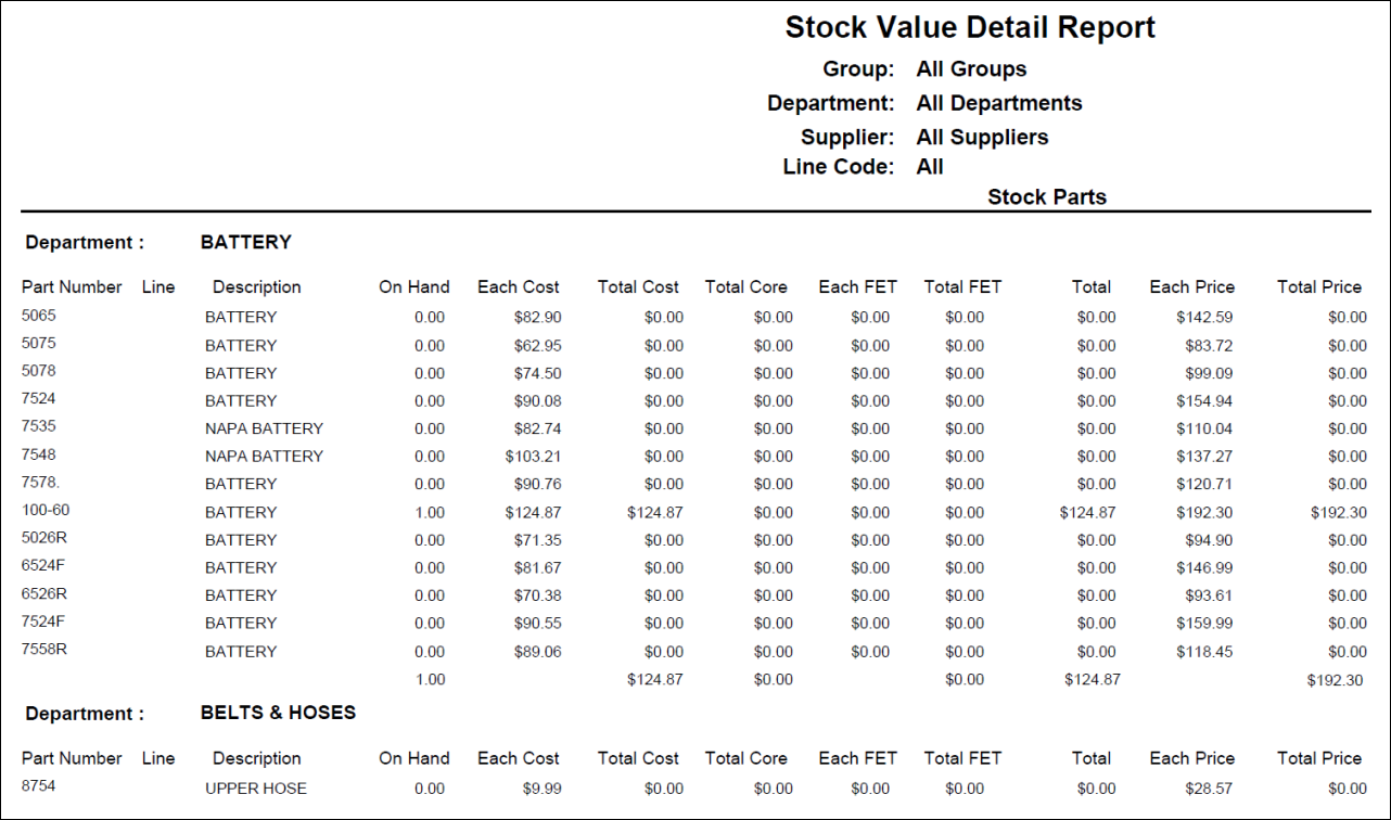 The Parts Stock Value Detail Report.