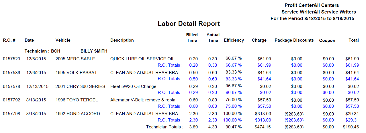First Page of the Labor Detail Report