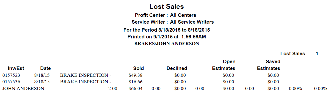 The Lost Sales report for the selected category and technician.