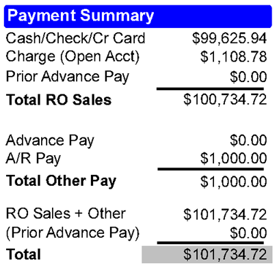 The Payment Summary section.