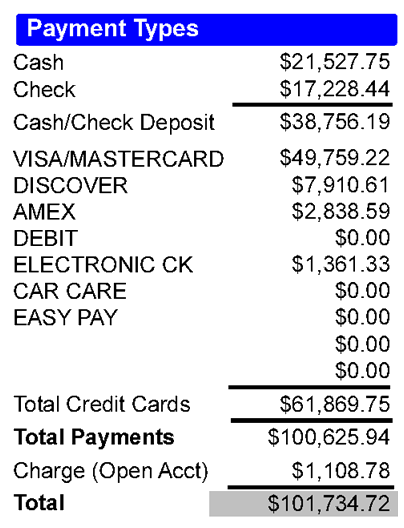 The Payment Types section.