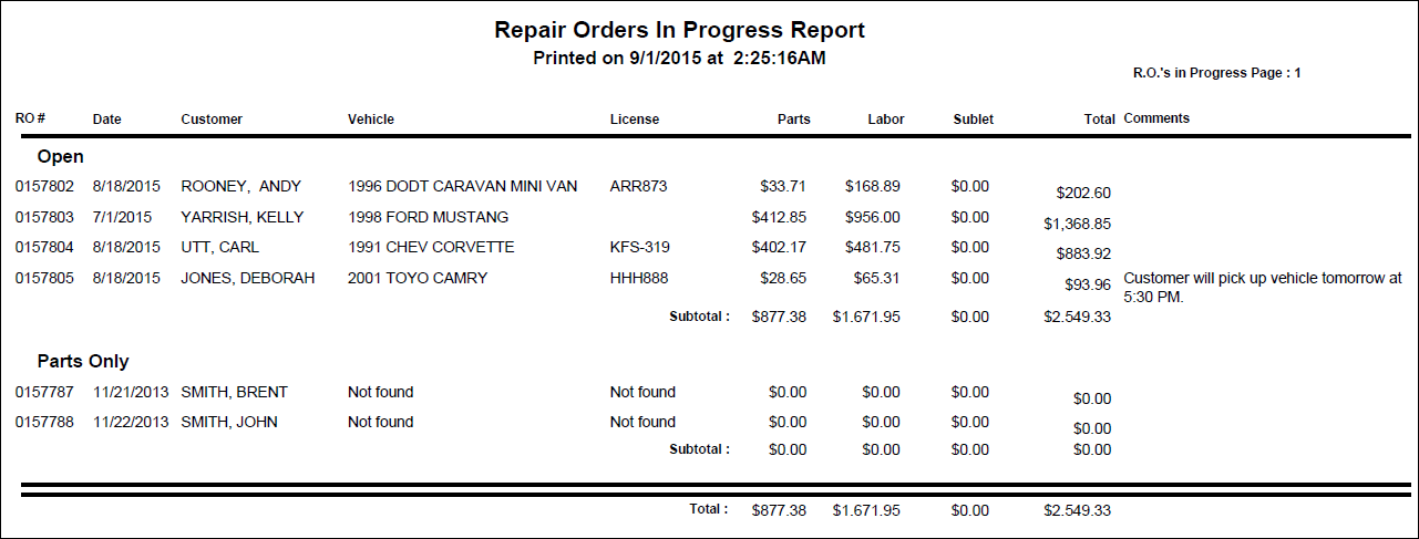 The Repair Orders In Progress Report