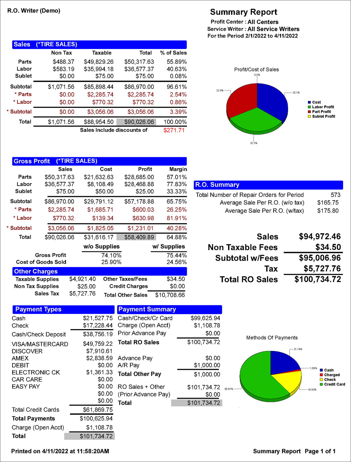 A sample of the Summary Report.