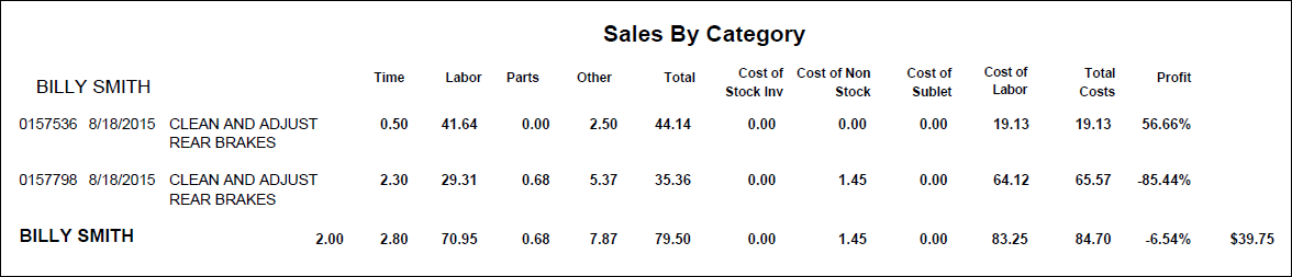 The Sales by Category report for one category and one technician.