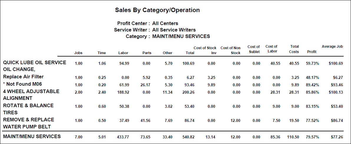 The Sales by Labor Operation showing all labor operations within a selected category.