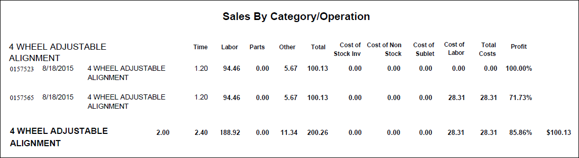The Sales by Labor Operation showing all labor operations by repair order.