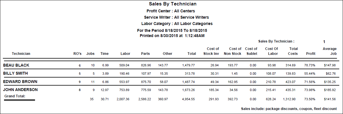 The Sales by Technician report.