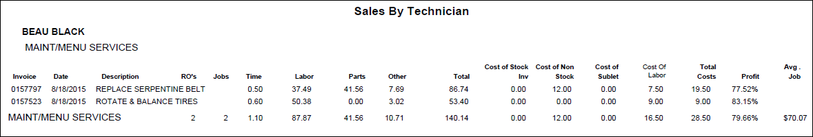 The Sales by Technician report for one technician showing all labor categories by repair order.