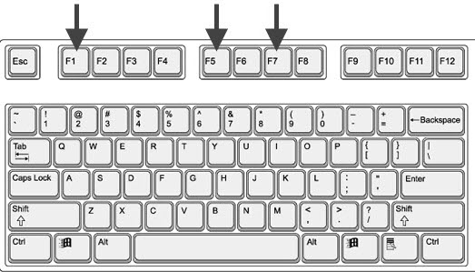A standard windows keyboard pointing to the F1, F5, and F7 keys.