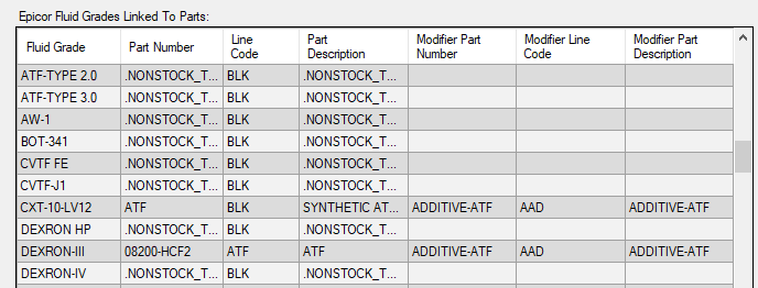 Several fluid grades linked to the nonstock part number.