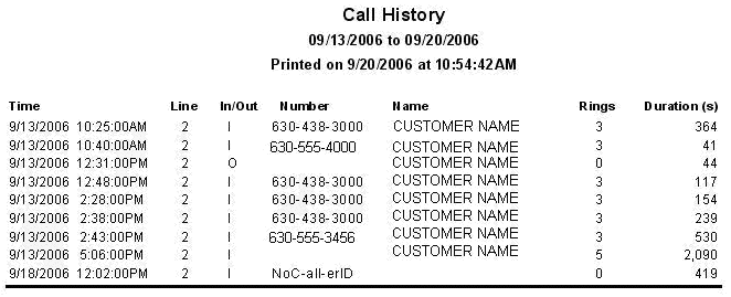 The Call History report.