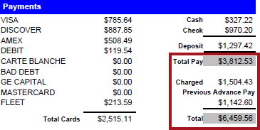 The old Payments section with the totals circled. 