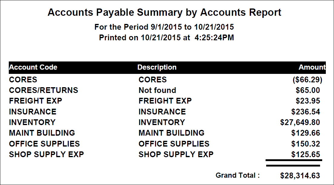 The Summary of Expenses by Account report.