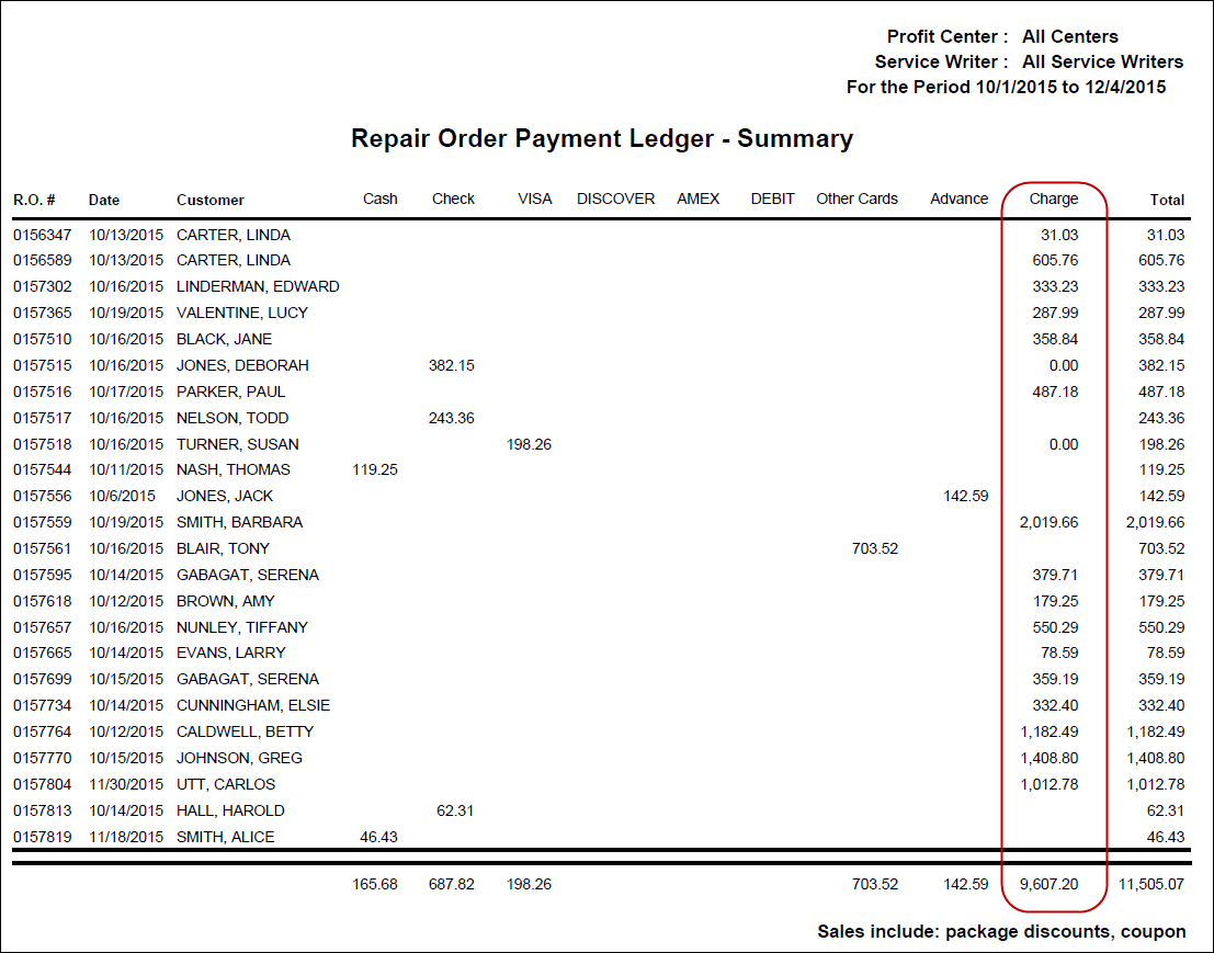 The Repair Order Payment Ledger Summary with the Charge column circled.