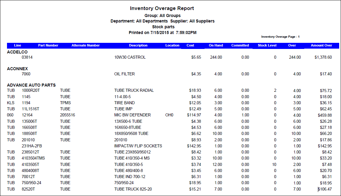 The Inventory Overage Report.