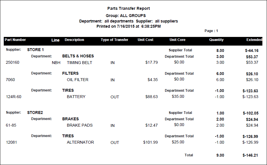 A report sample of the Transfers Report.