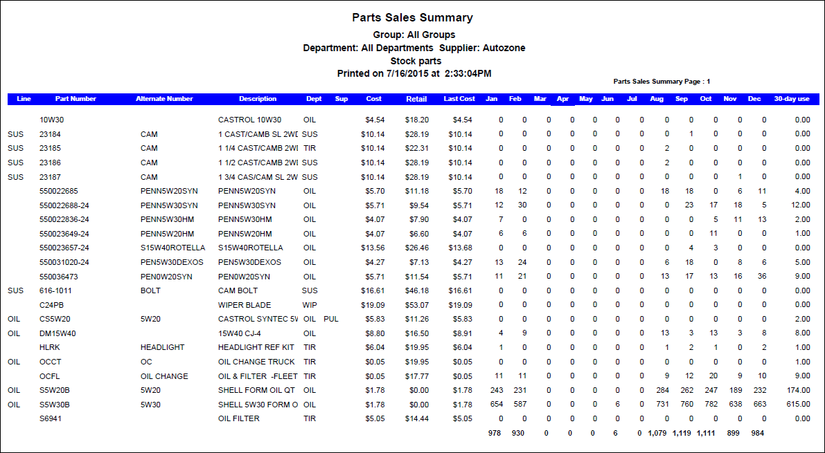 The Parts Sales History Summary report.