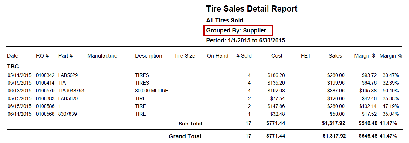 The Tire Sales Detail by Supplier Report.
