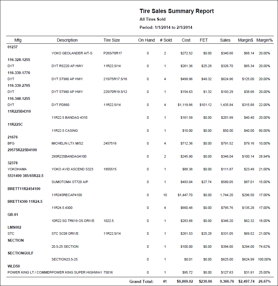 The Tire Sales Summary Report.