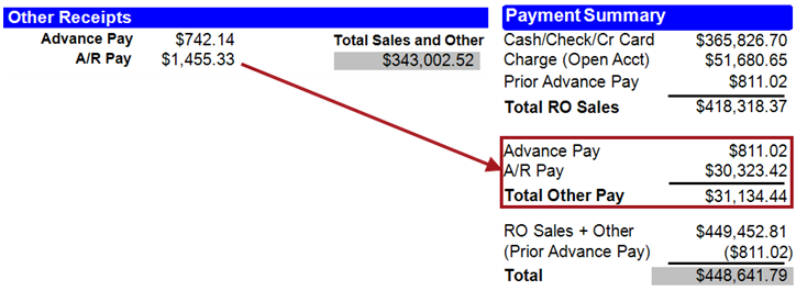 The old Other Receipts section pointing to the new Total Other Pay section. 