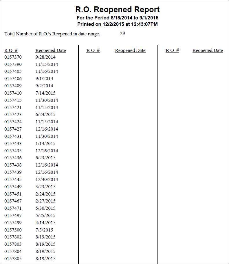 The R.O. Reopened Report.