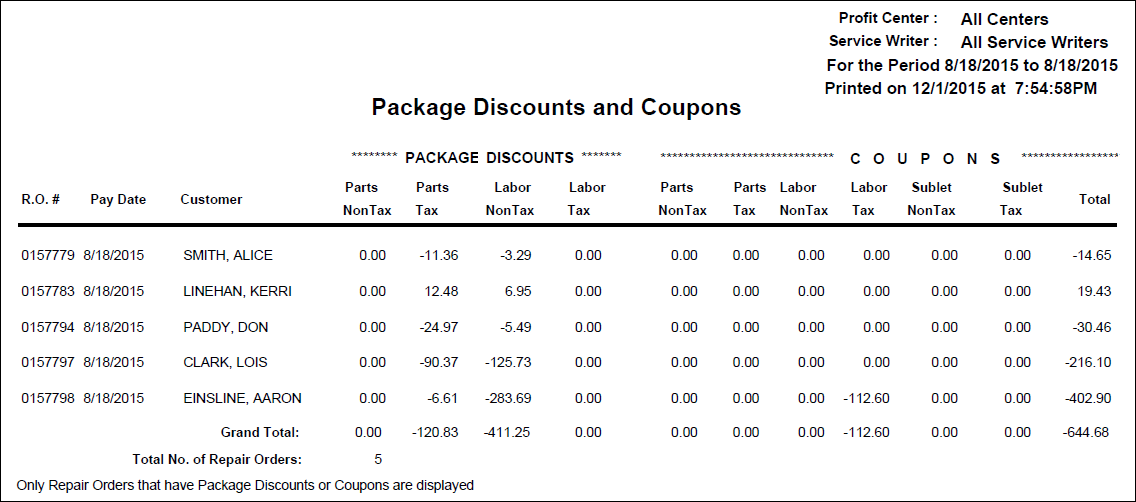 The R.O. Coupons and Package Discounts report.