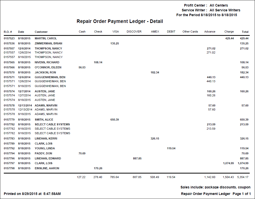 The R.O. Payments Ledger - Detail report 
