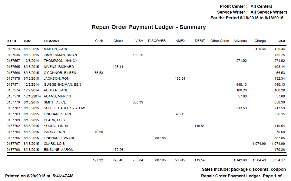 The R.O. Payments Ledger - Summary report.