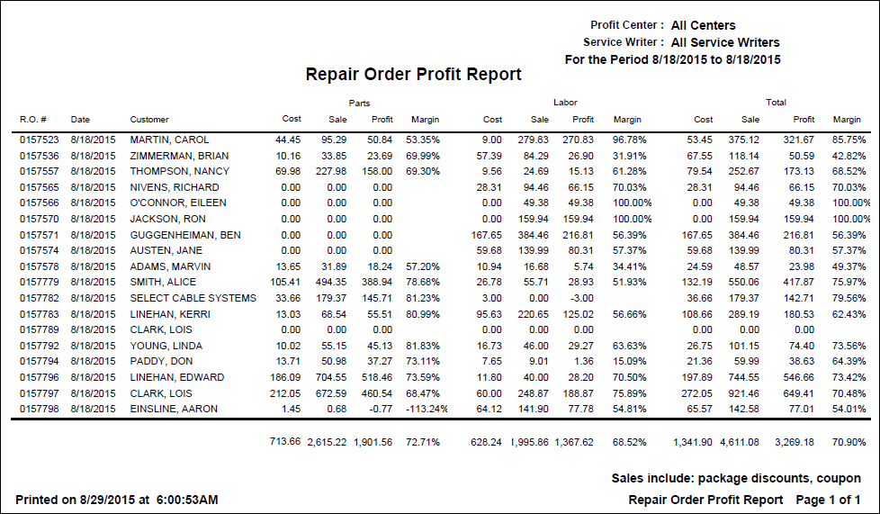 The Repair Order Profit Report