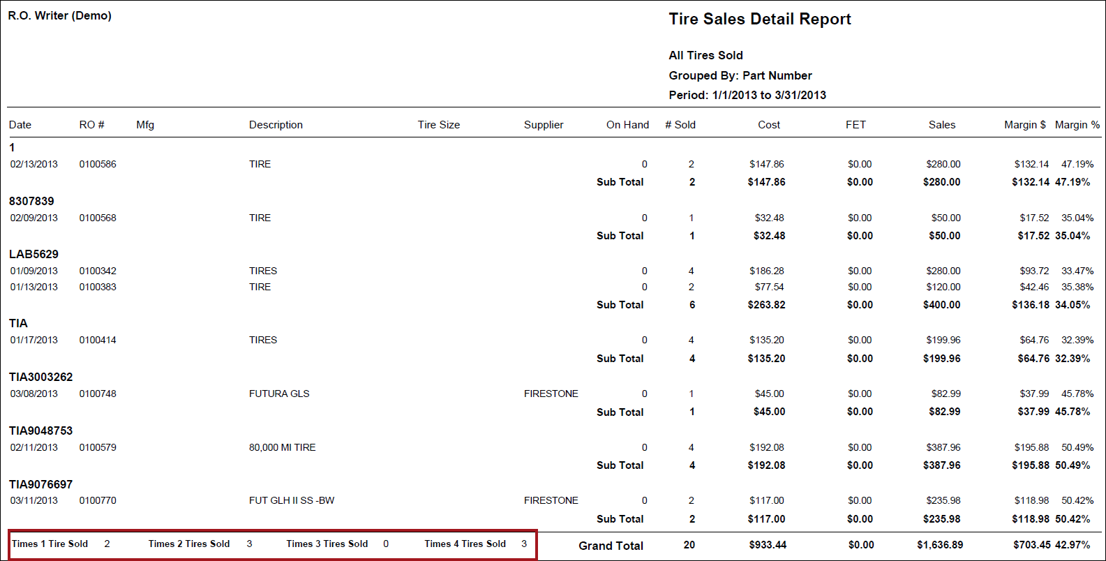 The Tire Sales Detail Report with the grand total line circled.