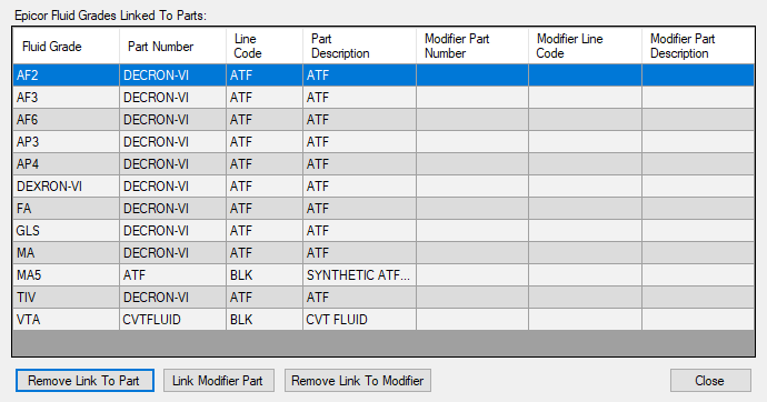 The list of linked fluid grades.
