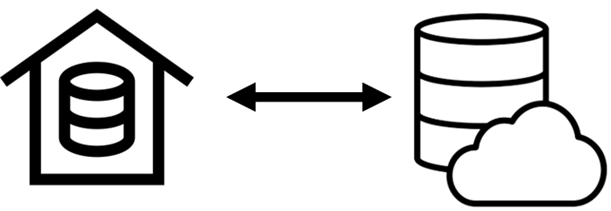 The Central Office synchroization process.
