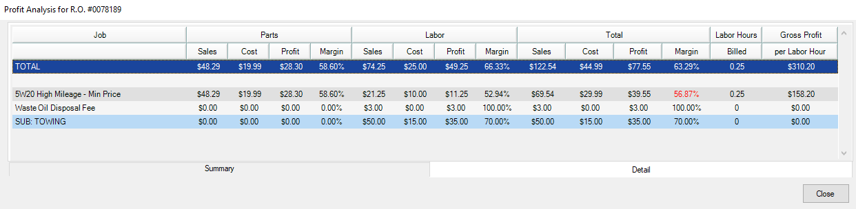 The Profit Analysis with sublet labor.