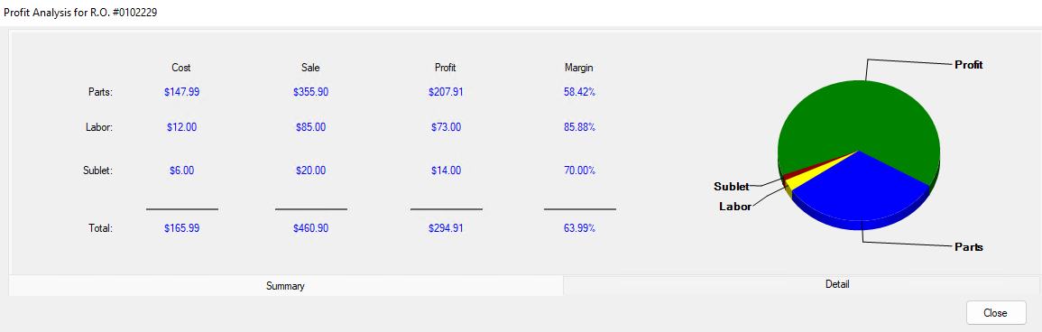 The new Profit Analysis with two tabs. 