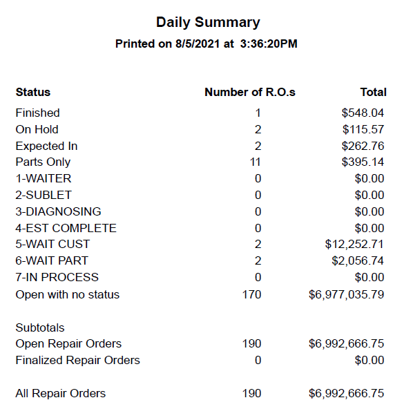 The printed Daily Summary window. 