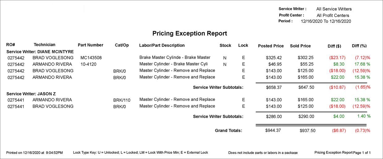 The Pricing Exception Report sample.