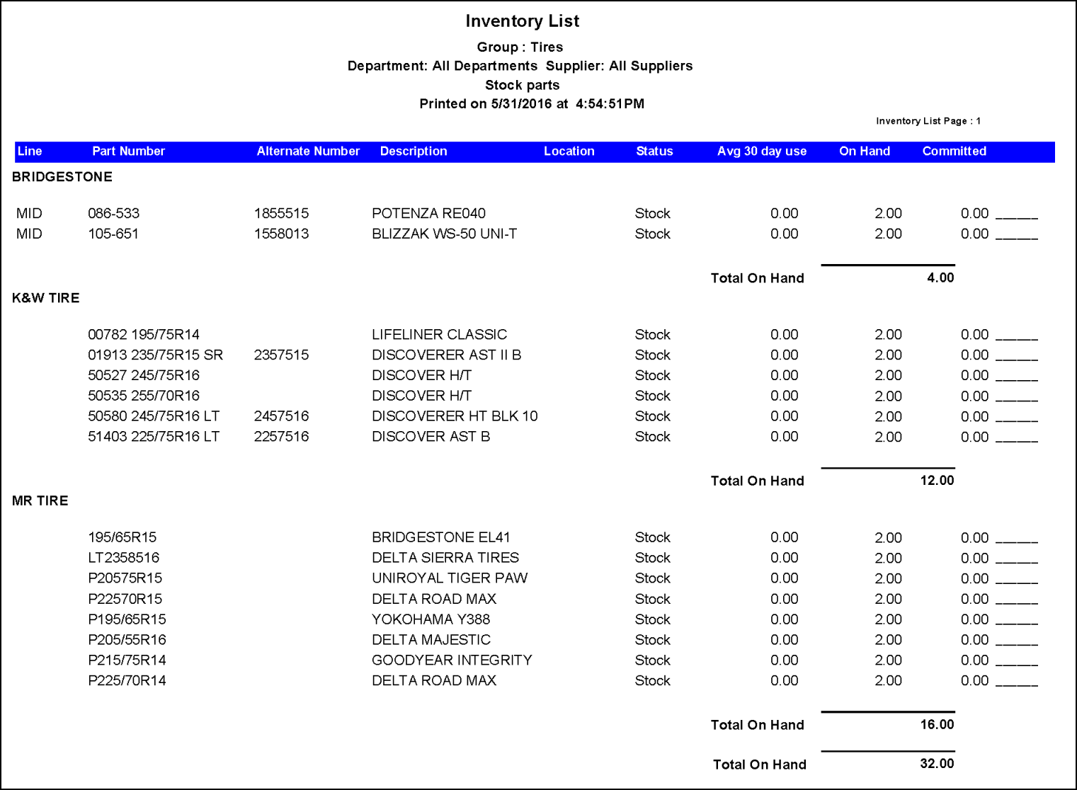 The Inventory List for the tire group.