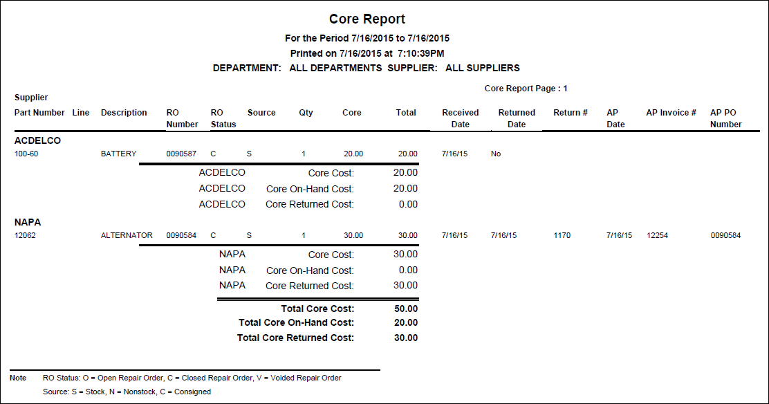 The Core report.