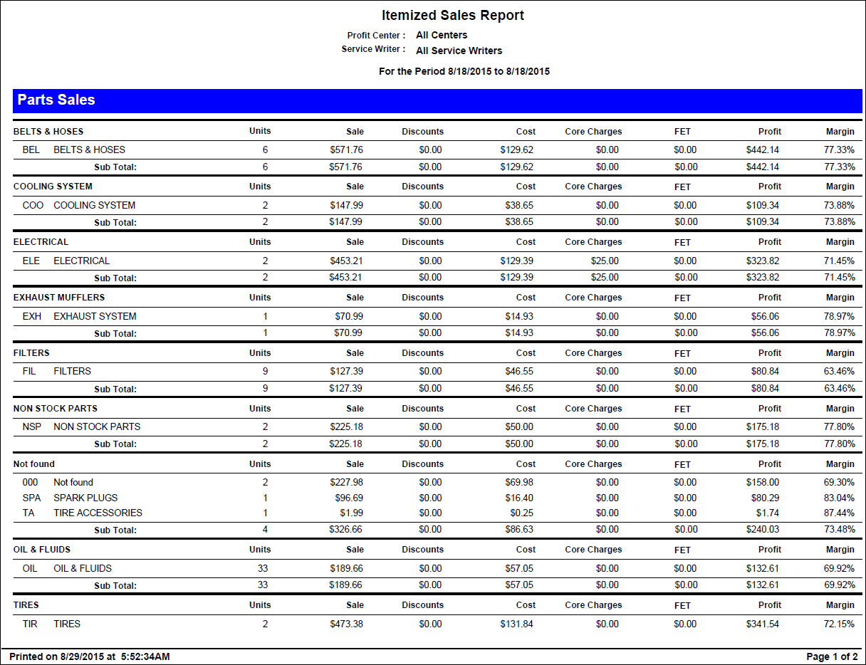 The first page of the Itemized Sales Report