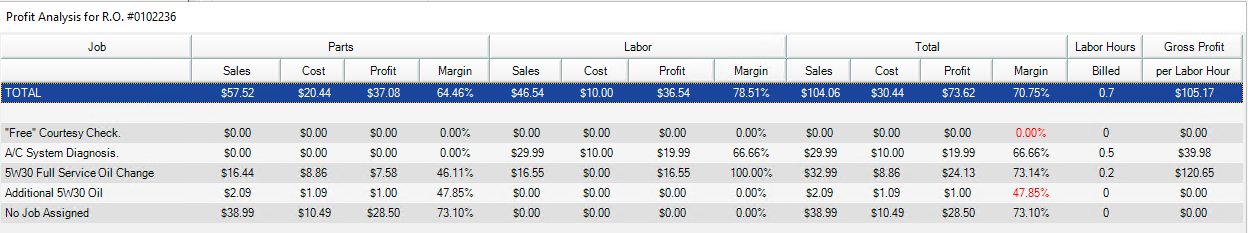 The gross profit analysis report.