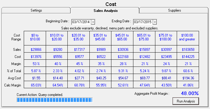 The Sales Analysis tab for Smart Matrix by Supplier.