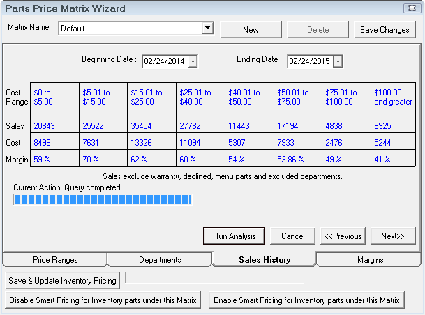 The Sales History tab for Matrix by department.