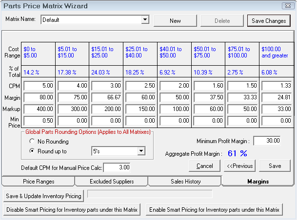 The Margins tab for Matrix Pricing by Supplier.